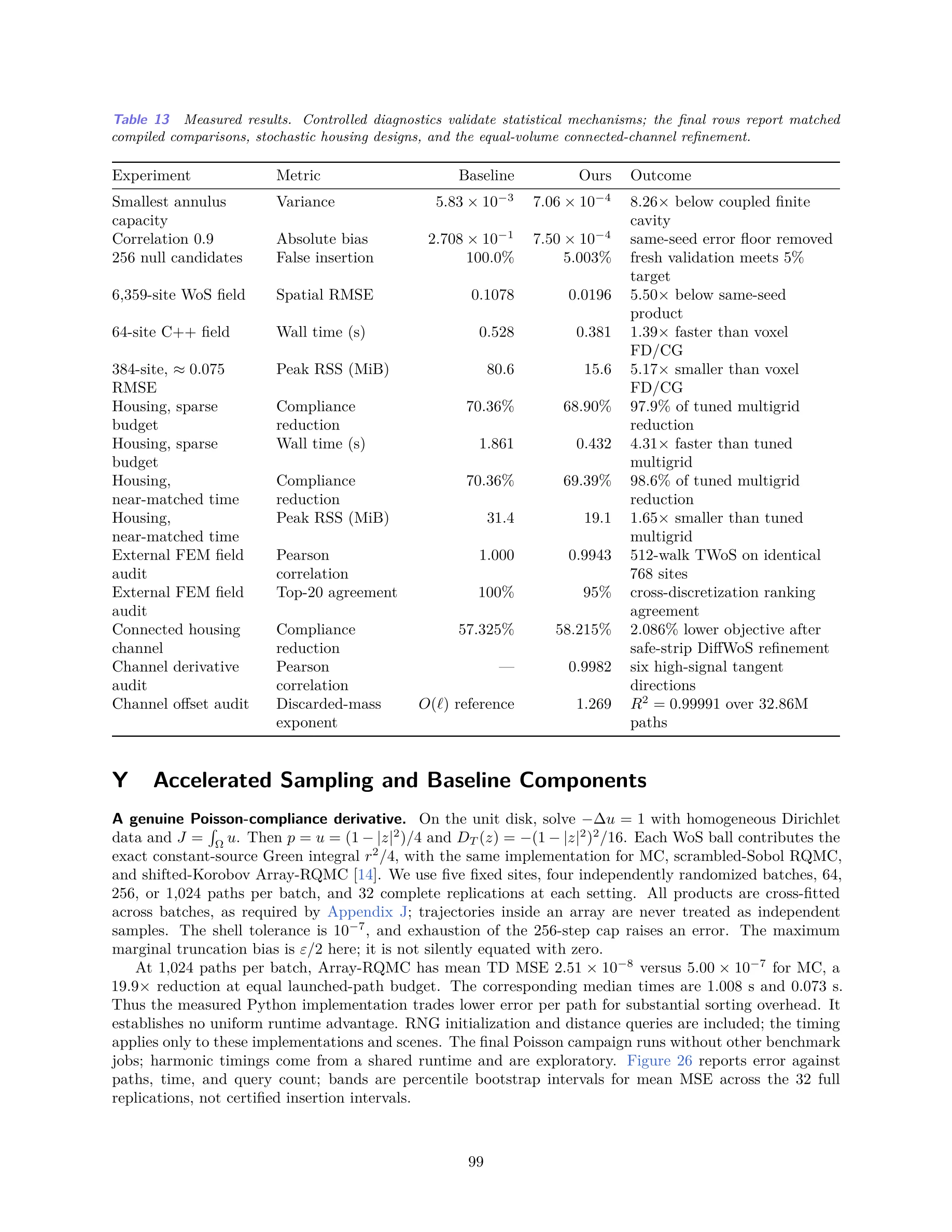 Page 99 of the paper